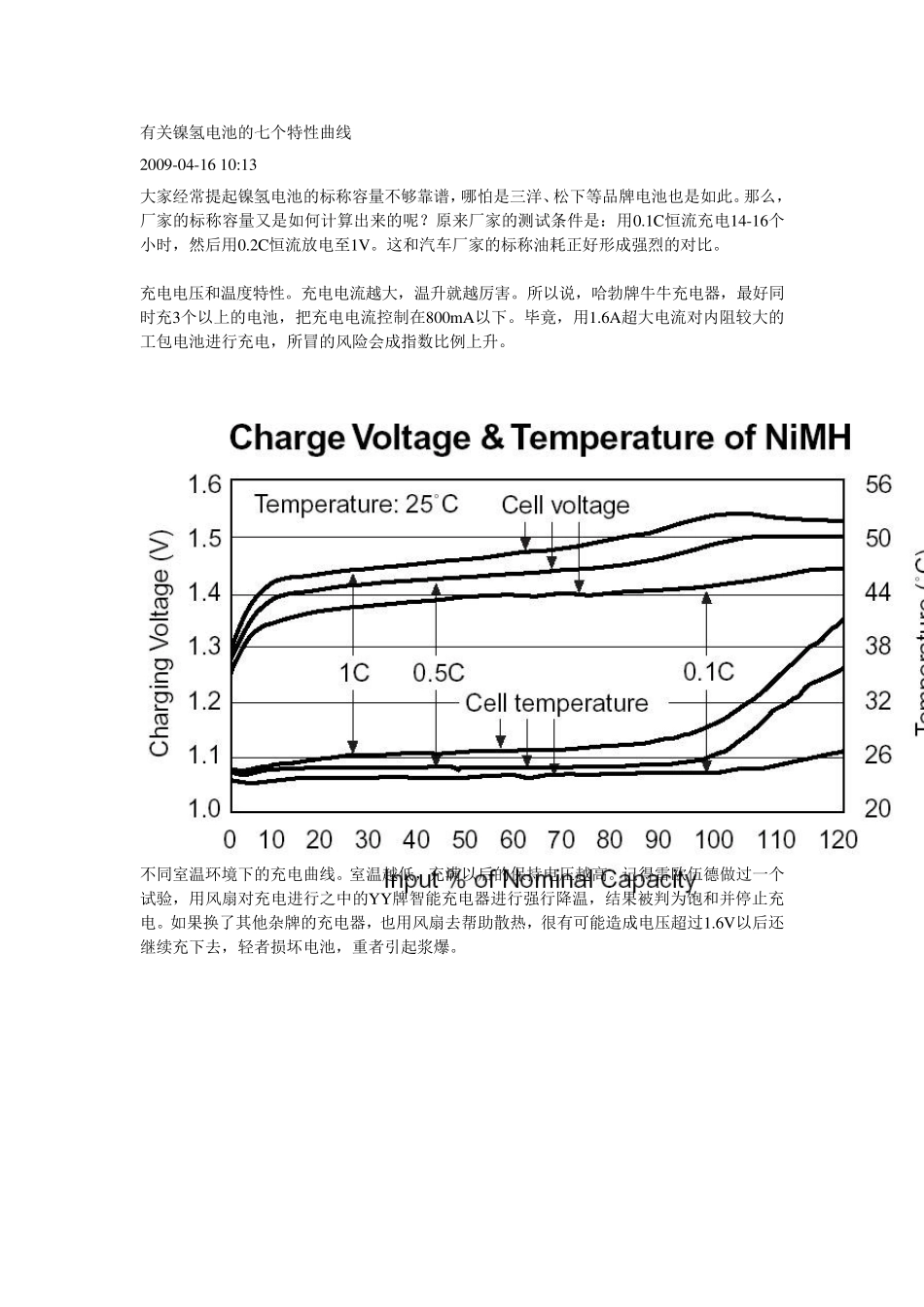 有关镍氢电池的七个特性曲线_第1页