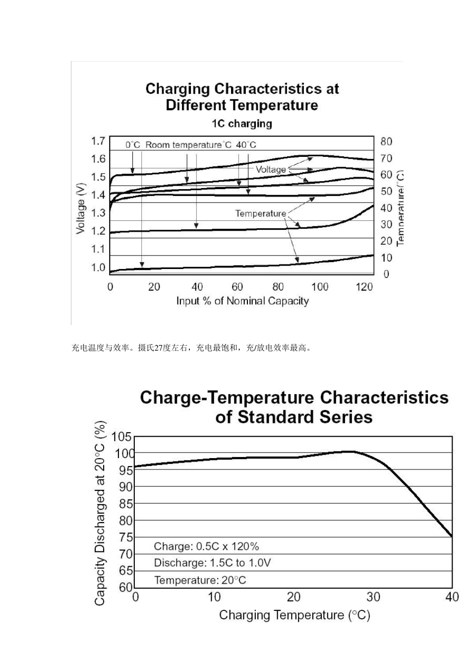 有关镍氢电池的七个特性曲线_第2页