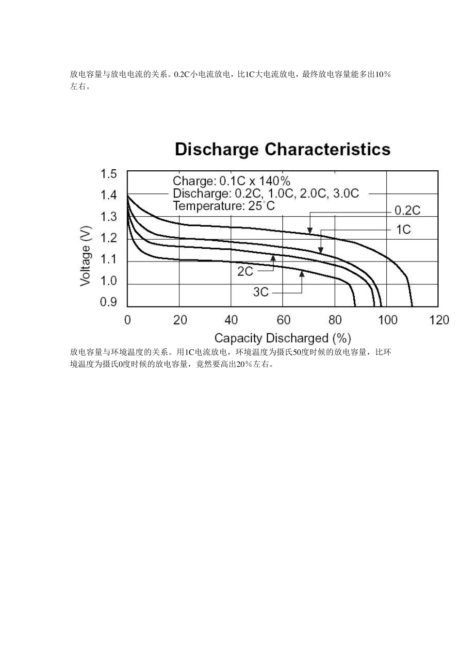有关镍氢电池的七个特性曲线_第3页