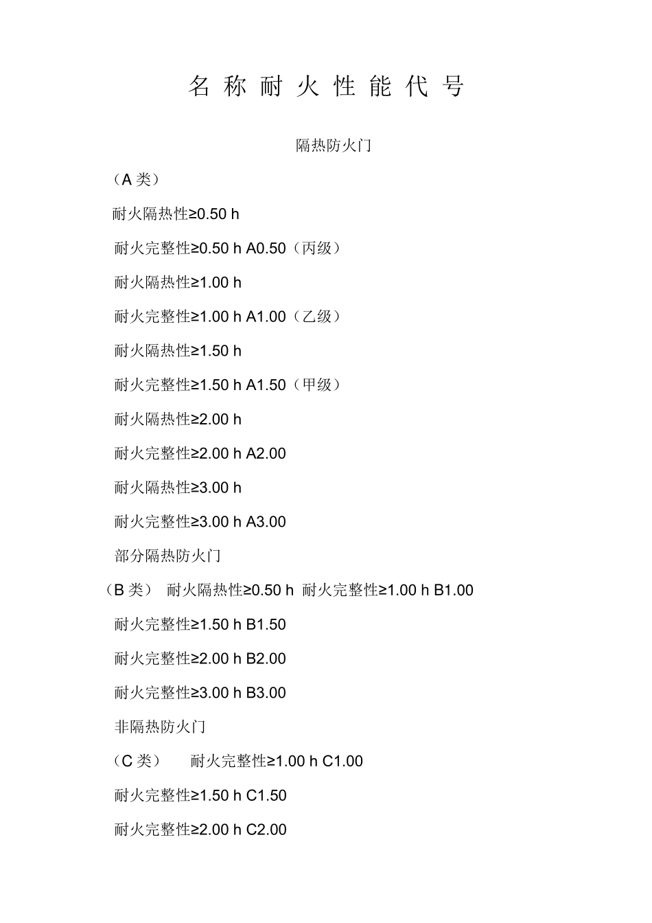 有关防火门知识_第1页