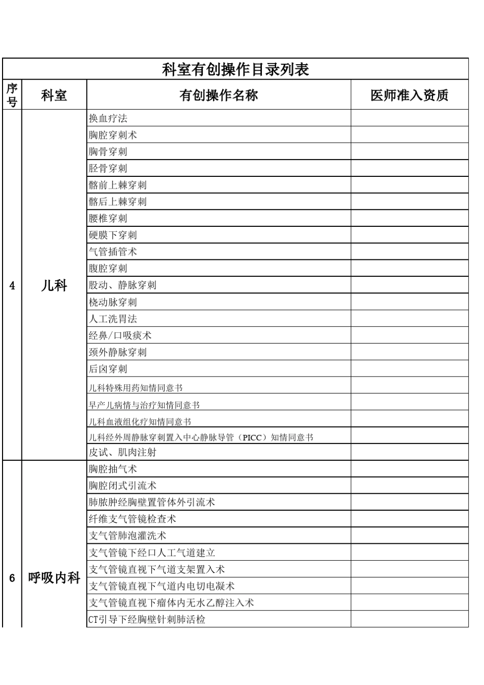 有创操作目录_第1页