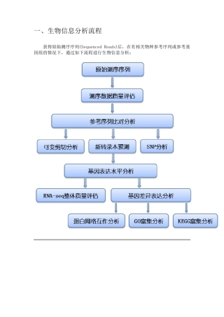 有参考基因组的转录组生物信息分析模板