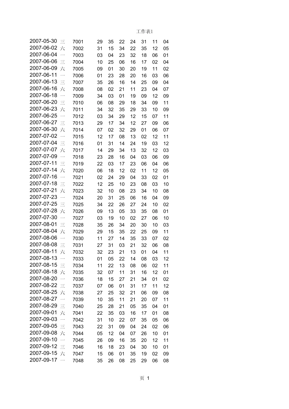 有史以来大乐透出球顺序至2010118_第1页