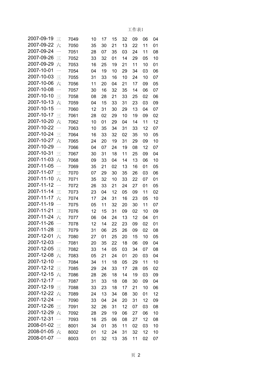 有史以来大乐透出球顺序至2010118_第2页