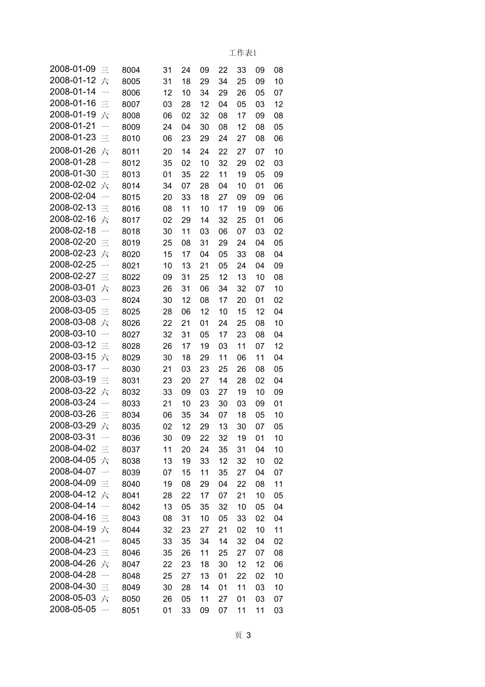 有史以来大乐透出球顺序至2010118_第3页