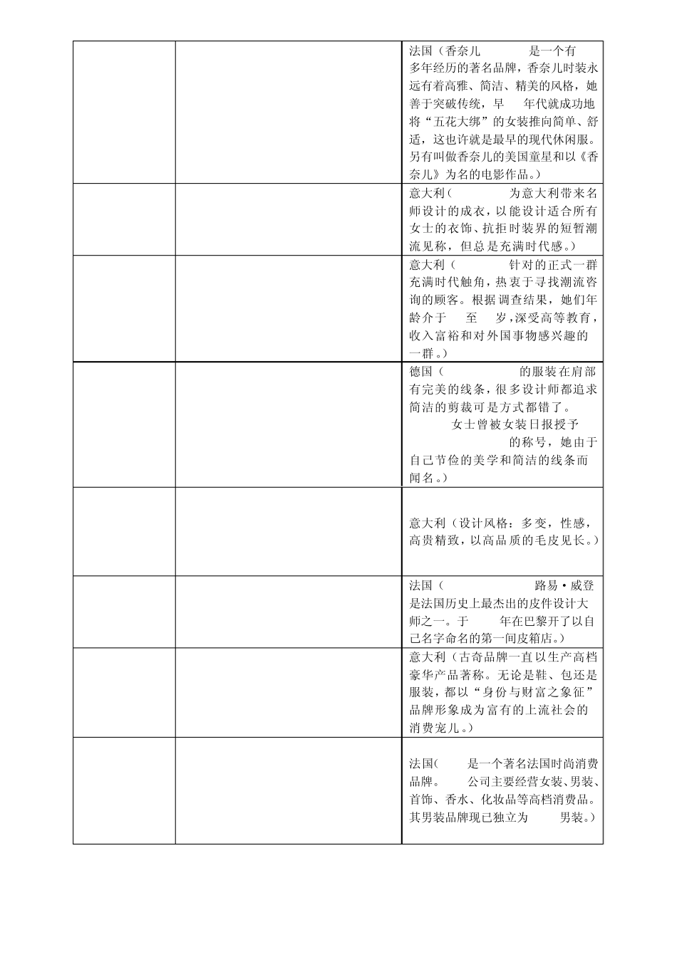 有名服装品牌简介_第2页