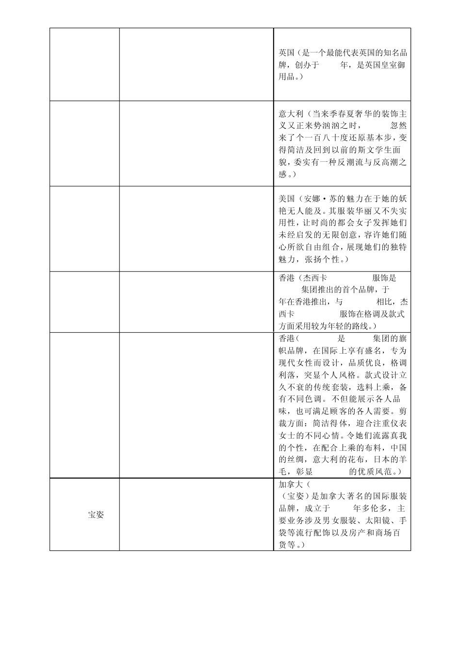 有名服装品牌简介_第3页