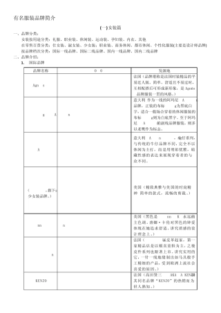 有名服装品牌简介
