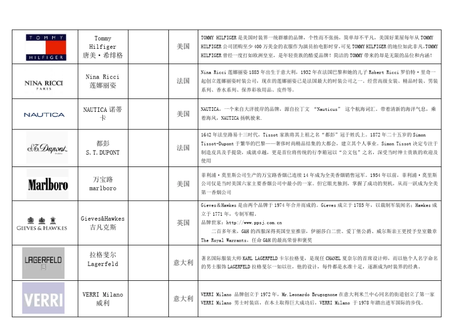 有名的服装品牌标志大全_第2页