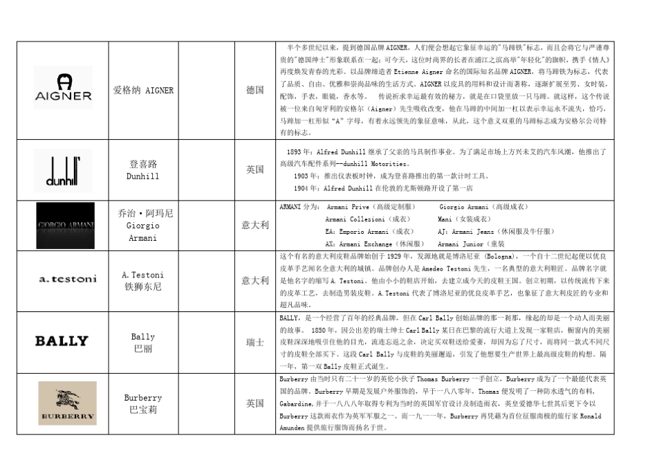 有名的服装品牌标志大全_第3页
