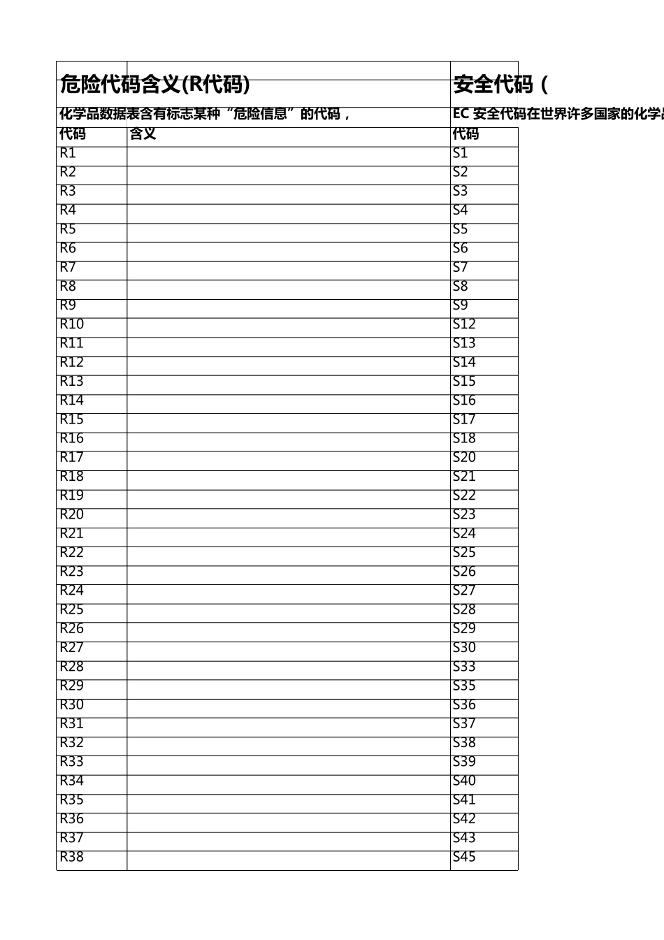 有害标志含义R、S短语_第1页