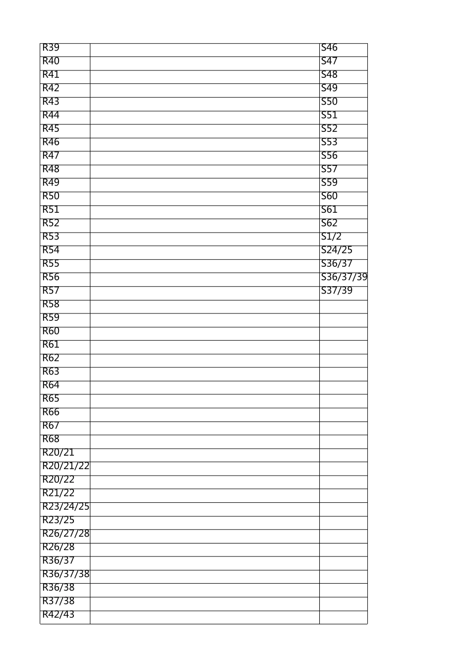 有害标志含义R、S短语_第2页
