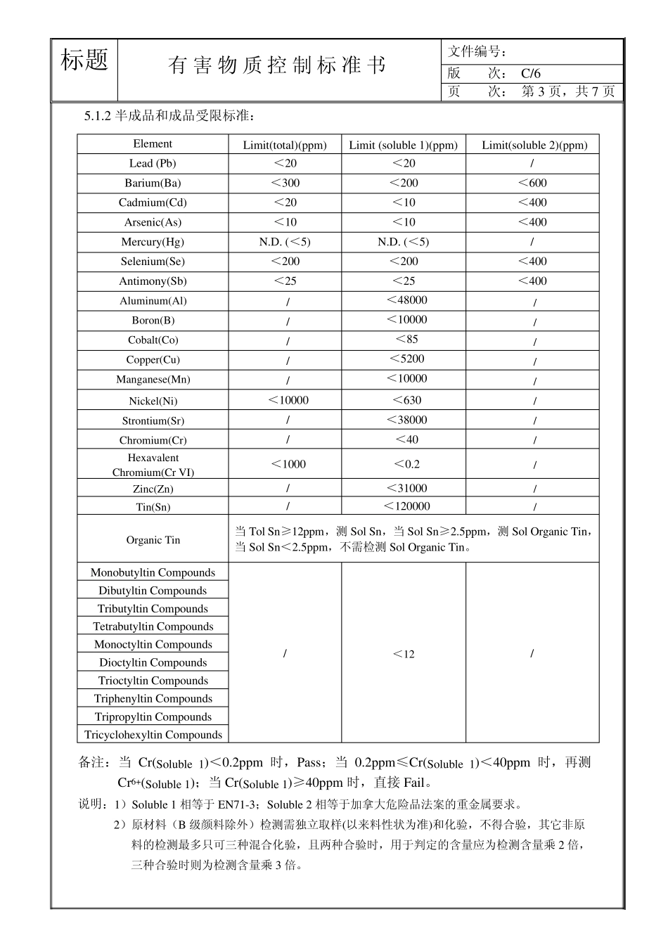 有害物质控制标准书_第3页