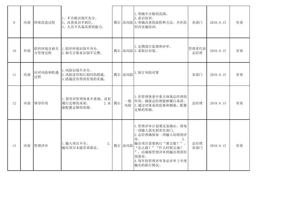 有害物质风险和机遇分析表_第3页