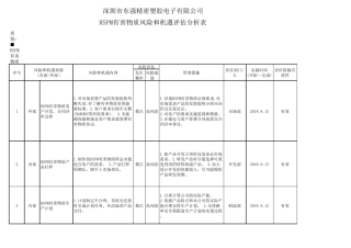 有害物质风险和机遇分析表