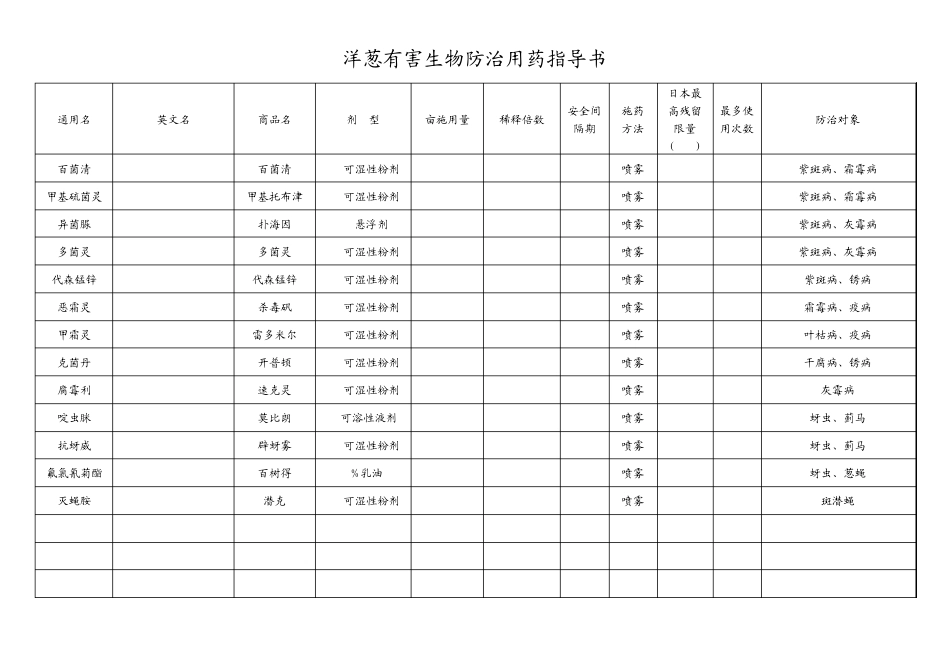 有害生物防治用药指导书_第1页