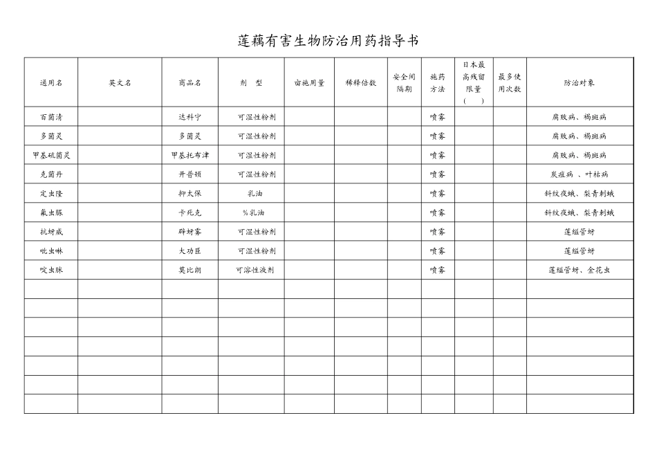 有害生物防治用药指导书_第2页