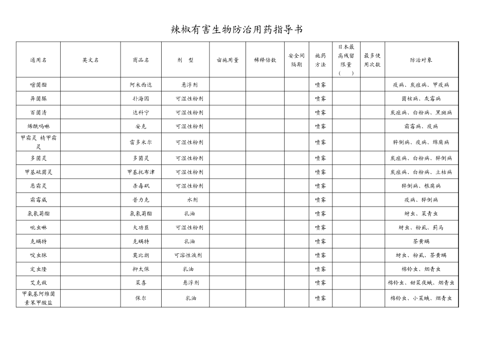 有害生物防治用药指导书_第3页