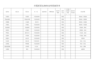 有害生物防治用药指导书