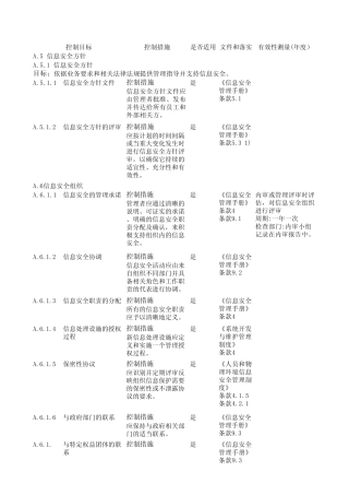 有效性测量方案