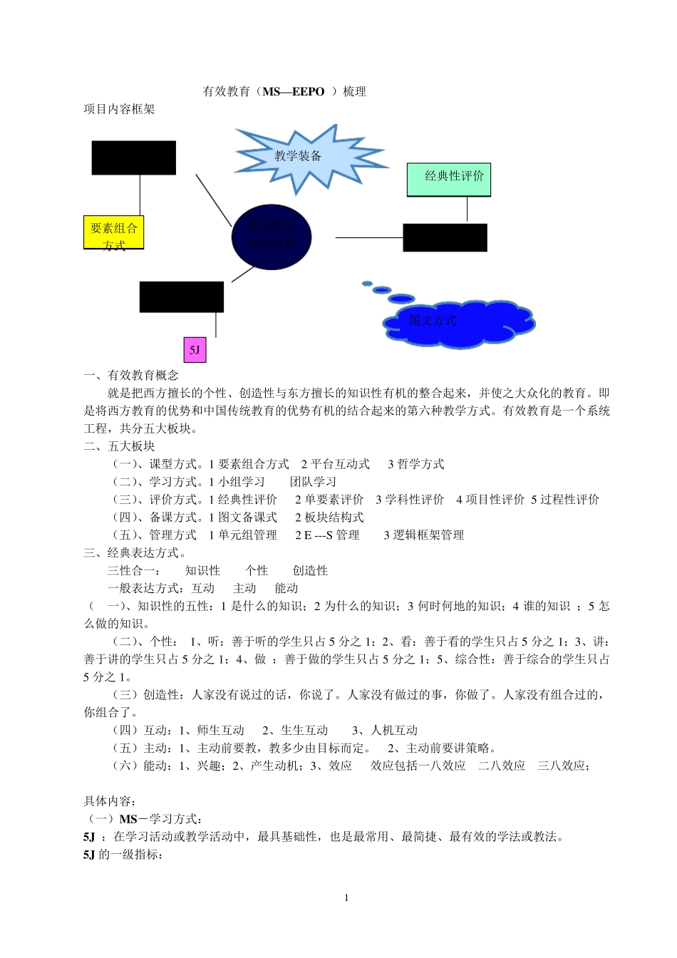 有效教育(MS—EEPO)梳理_第1页