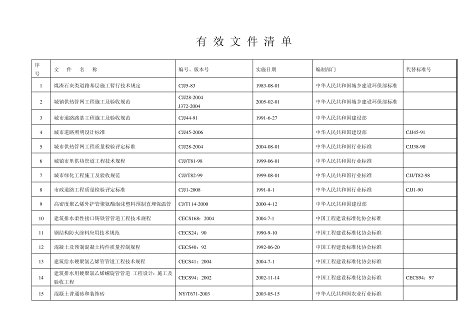 有效文件清单_第1页