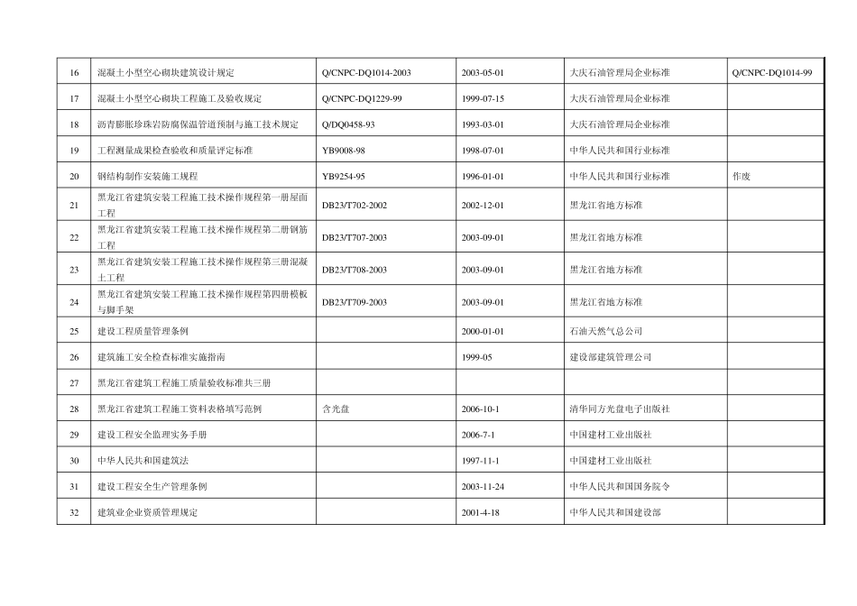 有效文件清单_第2页