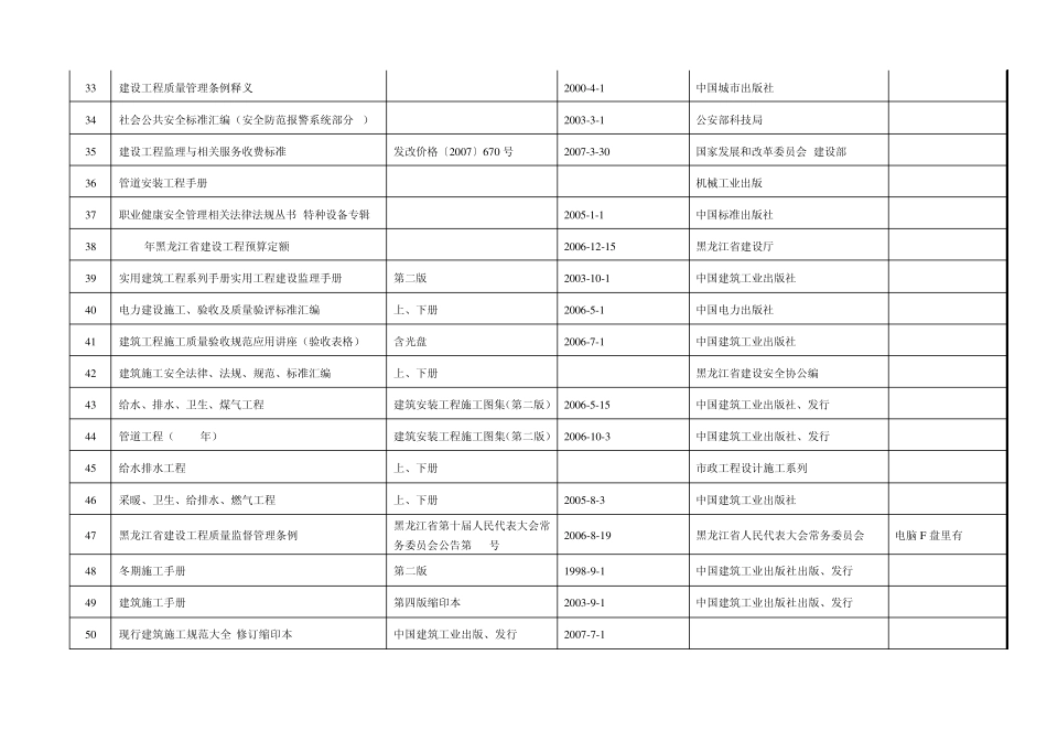 有效文件清单_第3页
