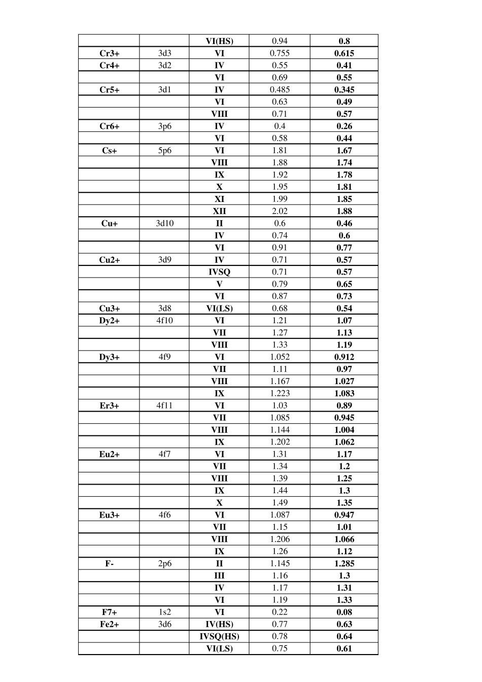 有效离子半径_第3页