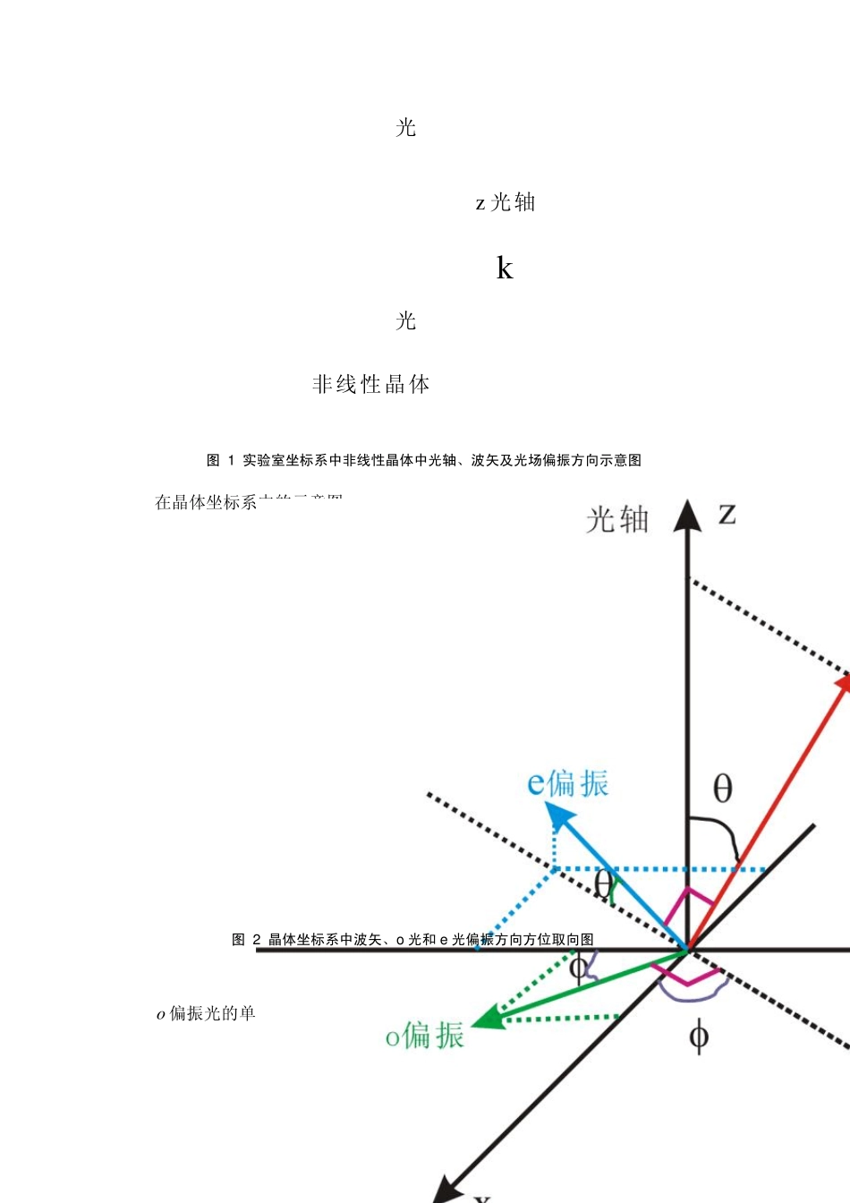 有效非线性光学系数_第2页