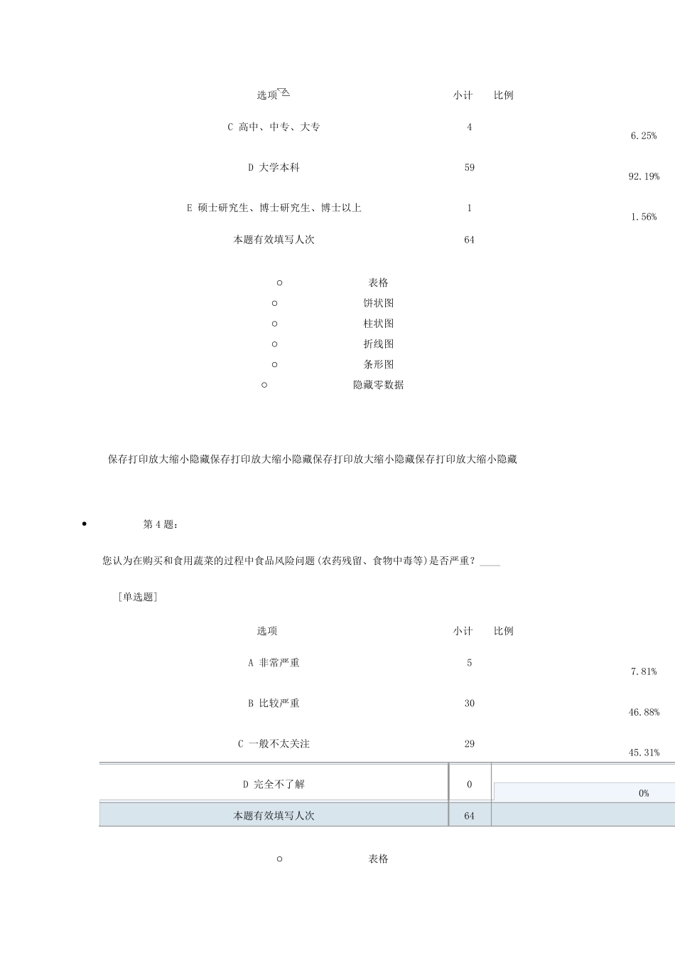有机农产品市场调查问卷_第2页