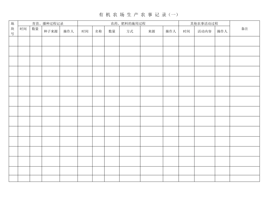 有机农场生产农事记录表_第1页