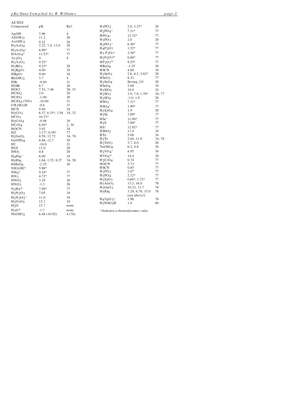 有机化合物的pKa值_第2页