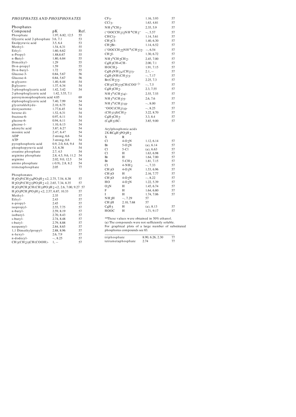 有机化合物的pKa值_第3页
