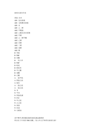 有机溶剂溶解度判断