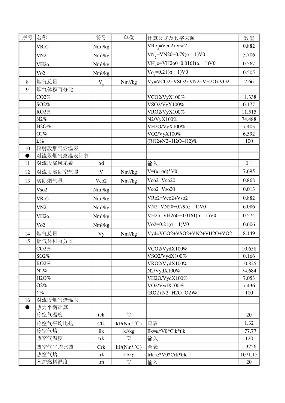 有机热载体锅炉(燃煤导热油炉)热力计算书_第2页