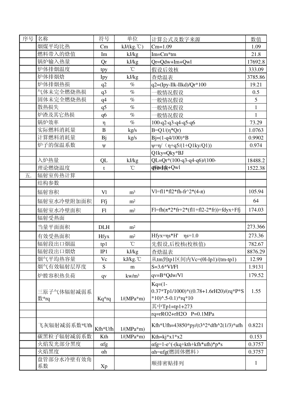 有机热载体锅炉(燃煤导热油炉)热力计算书_第3页