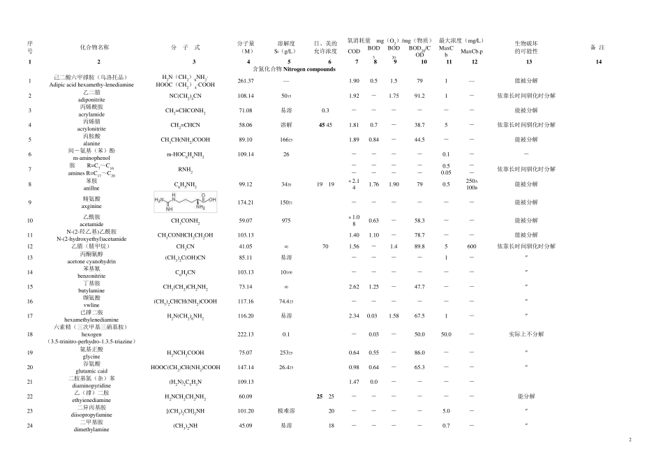 有机物可生化性_第2页