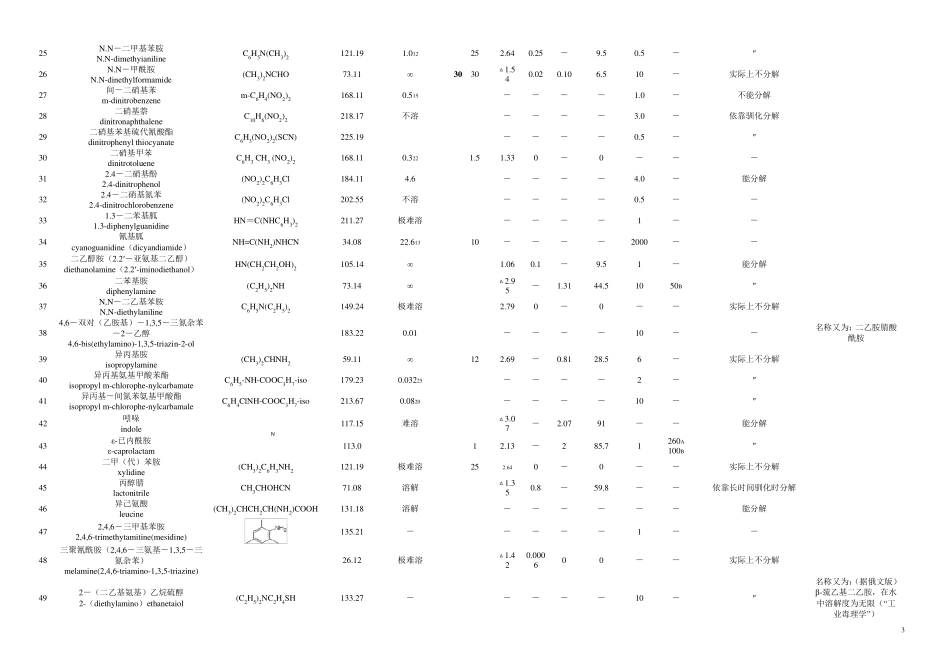 有机物可生化性_第3页