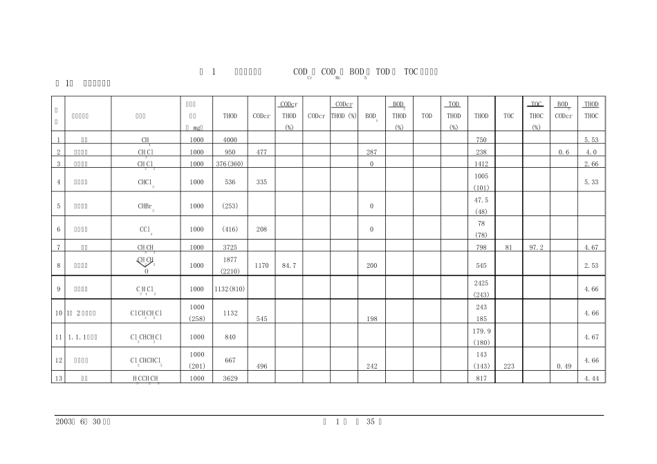 有机物换算成COD_第1页