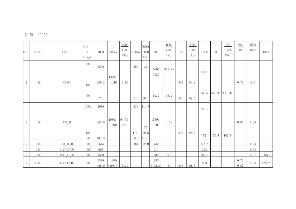 有机物换算成COD_第3页