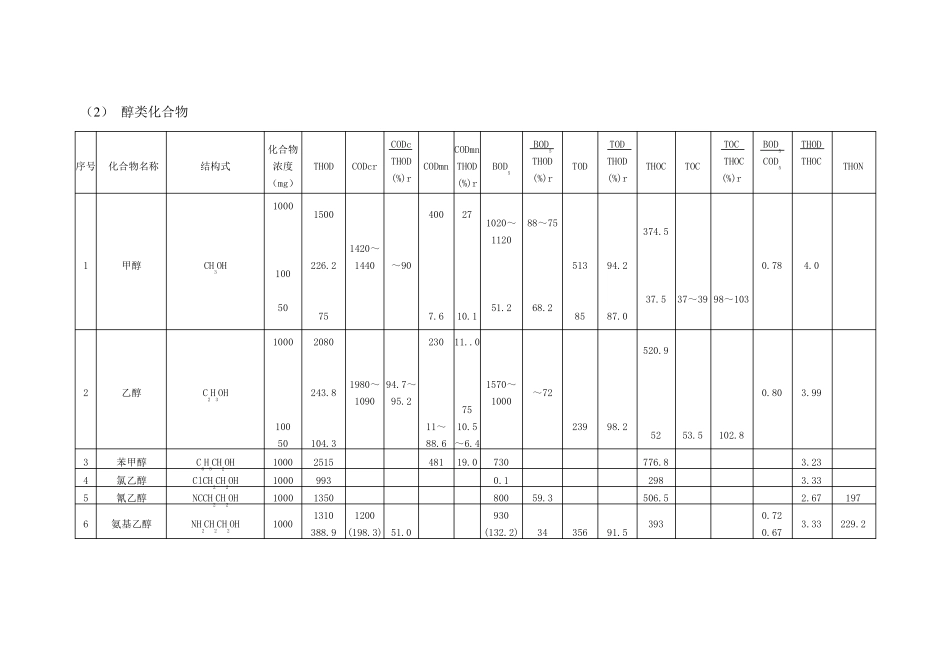 有机物换算成COD、BOD表_第3页