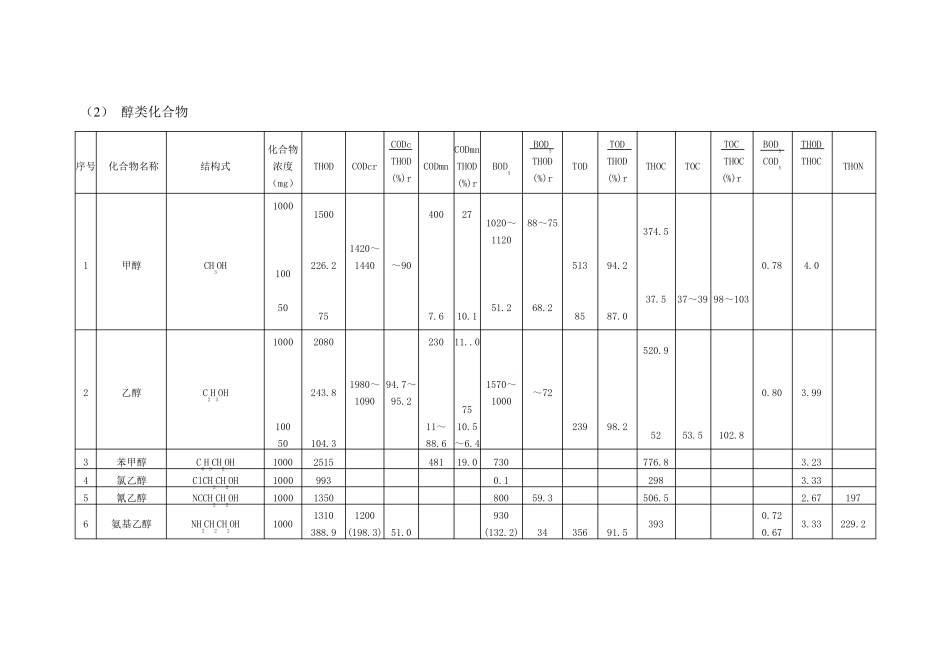 有机物换算成COD对照表_第3页