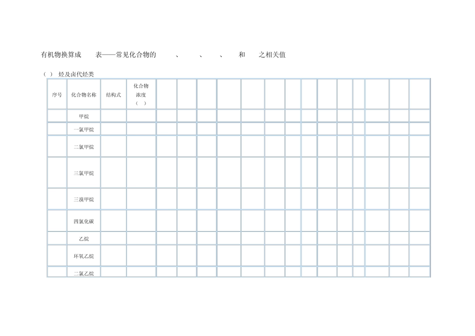 有机物换算成COD表_第1页