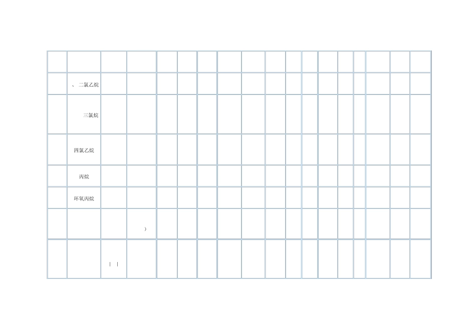 有机物换算成COD表_第2页