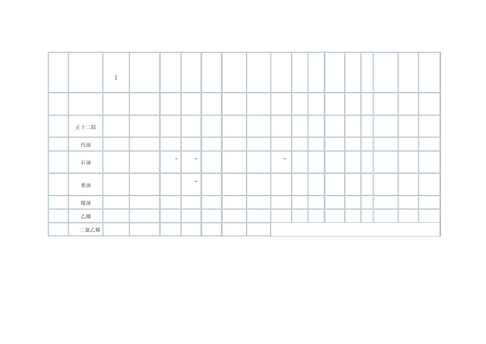 有机物换算成COD表_第3页