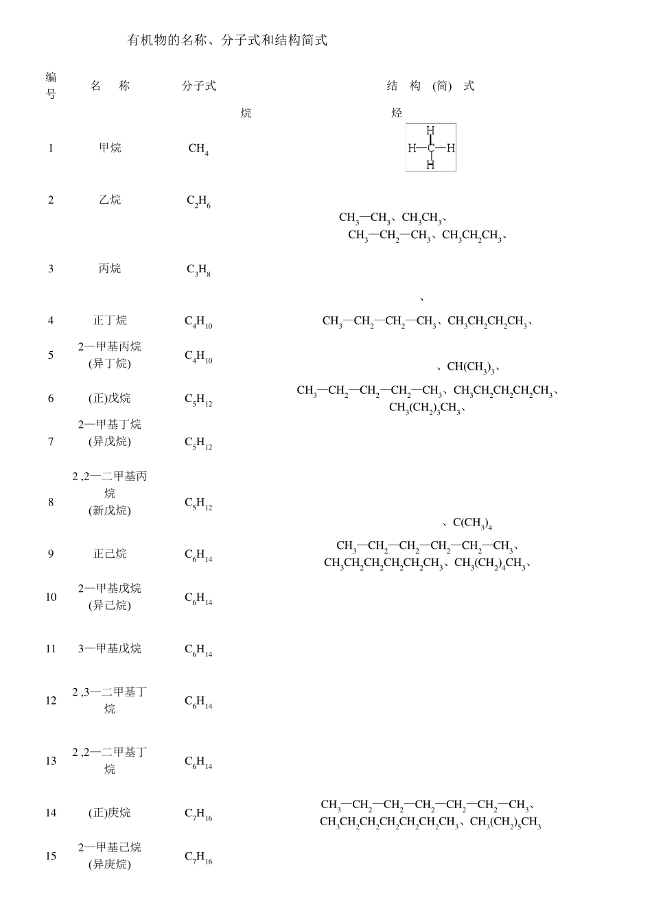 有机物的名称_第1页