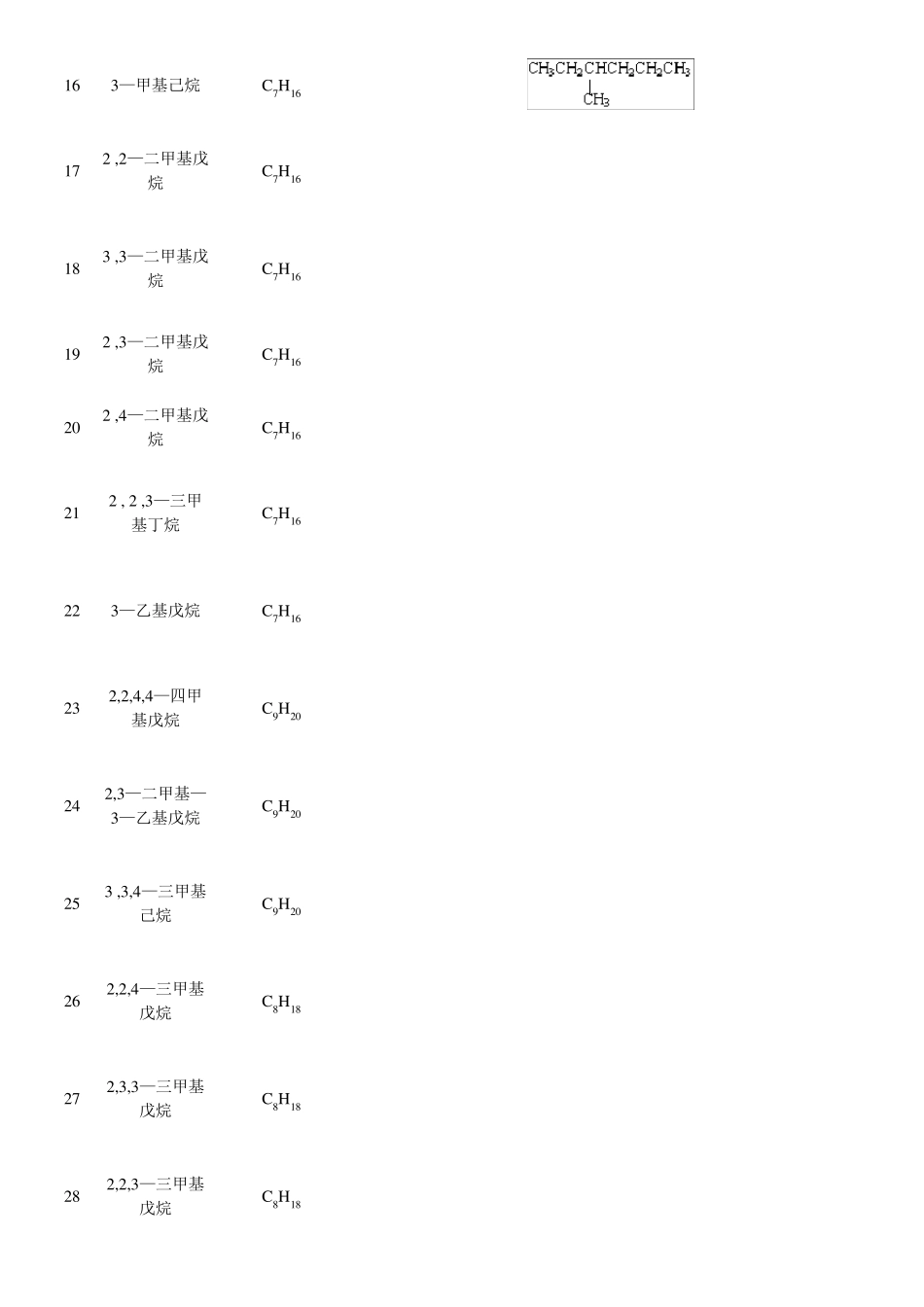 有机物的名称_第2页