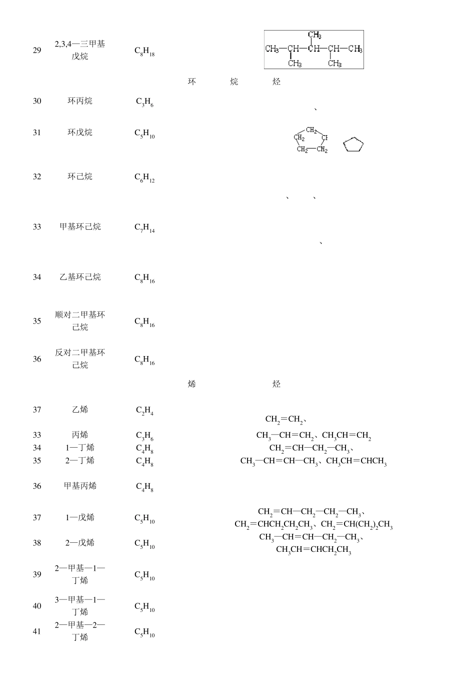 有机物的名称_第3页
