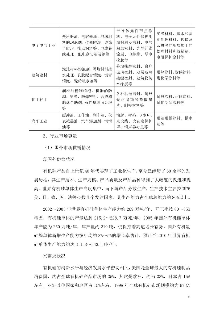 有机硅产品简介_第2页